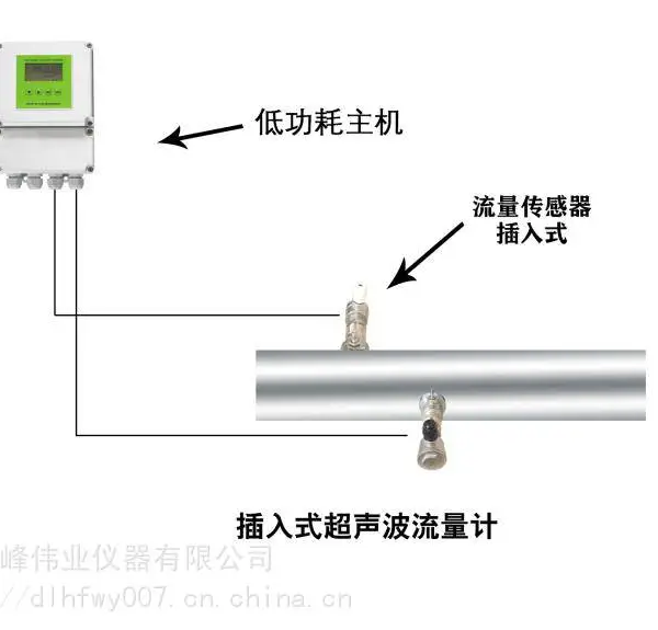 电池供电低功耗插入式超声波流量计