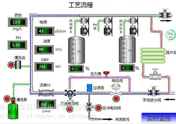 欧姆龙CJ1M PLC编程及数据采集远程控制