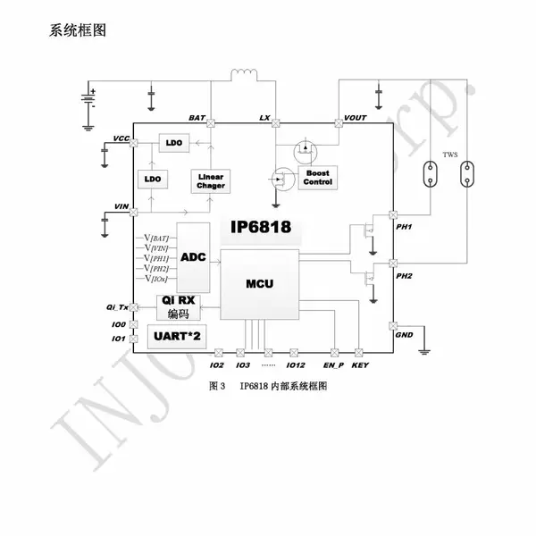 英集芯科技 IP6818 多功能电源管理SoC 无线蓝牙耳机盒充电芯片