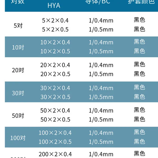 HYA 20*2*0.5 天联牌 大对数通信电缆 电话线 弱电工程 通信线缆批发