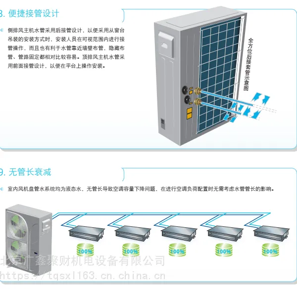 ���������·绻�����������̹�HFCF�Ĺ���