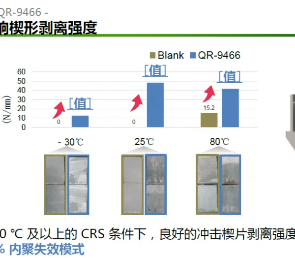 ADEKA艾迪科嵌段聚氨酯树脂QR-9466提供高抗冲击强度的环氧胶粘剂