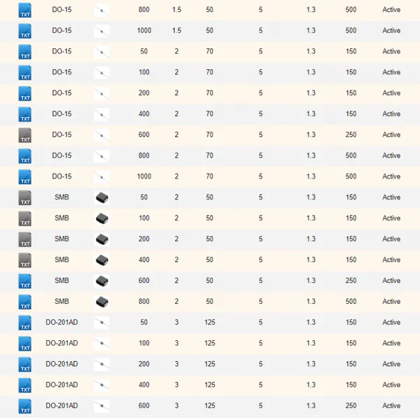��ָ�������DO-15,DO-41,DO-201AD,R-1,SMA,SMAF,SMB,SMC,SOD-123SL,SOD-123FL,TO-220AC