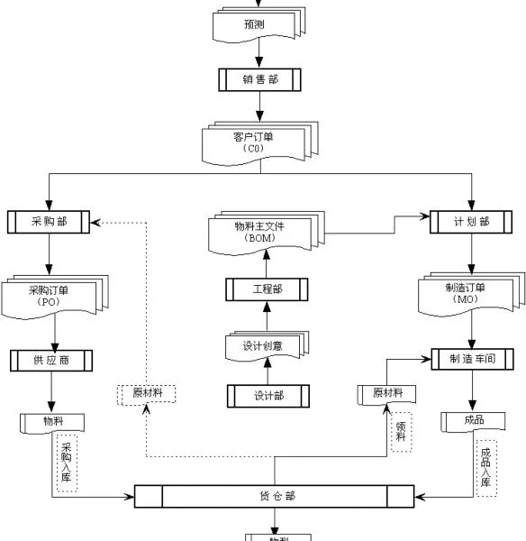仪器行业专用软件 仪器ERP 销售管理软件