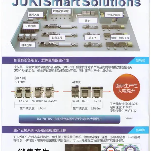 SMT贴片机JUKI重机雅马哈富士松下西门子三星SPI和AOI回流波峰焊配套辅料耗材租售修一级总代理