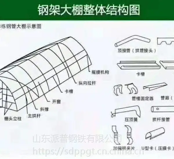 天津Q195 Q235大棚管_1寸西瓜种植大棚管_镀锌管放心选购
