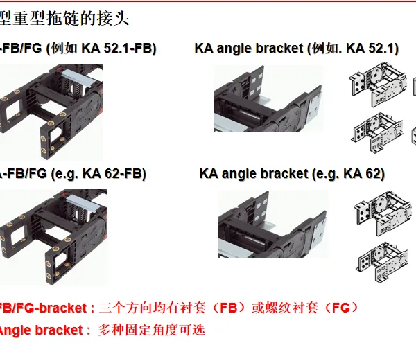 德国 莫尔塑料Murrplastik 小型 中型 重型 封闭拖链 原厂进口 耐磨 寿命长