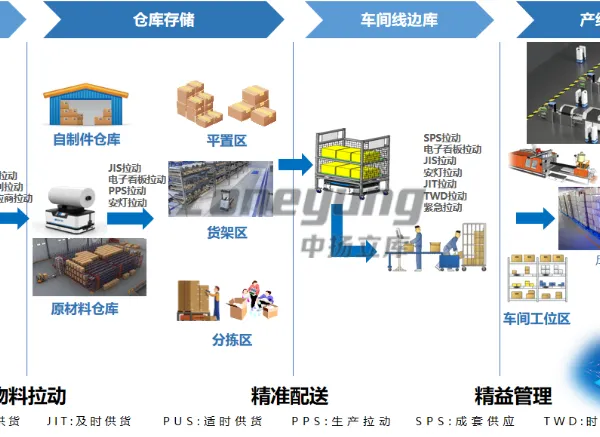泰州定制化机器人调度 中扬立库江苏物流技术供应