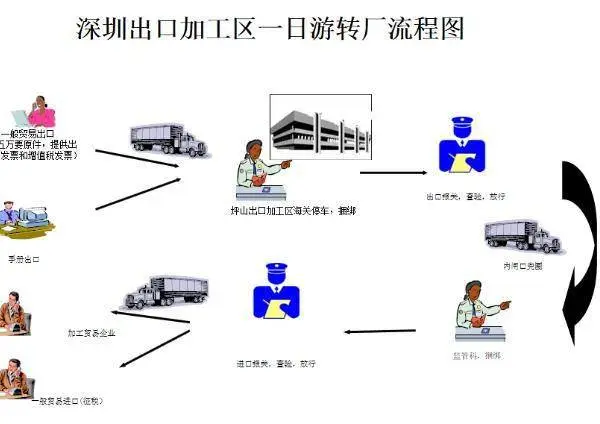 前海出口加工区一日游价格优惠