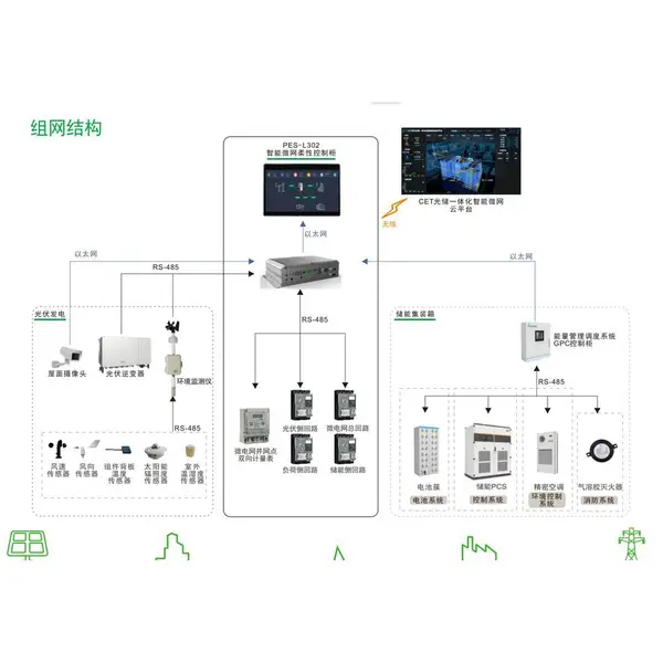 PES-L302智能微网柔性控制柜通讯组网 光储设备怎么接入