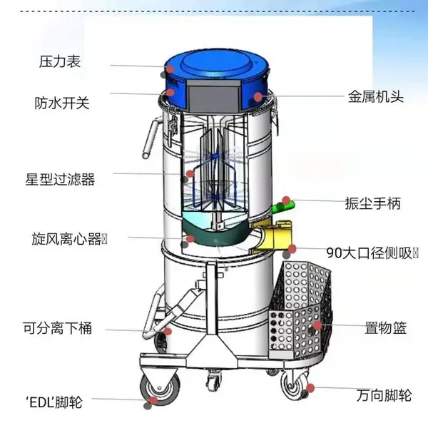 A100静洁彭干湿两用工业吸尘器