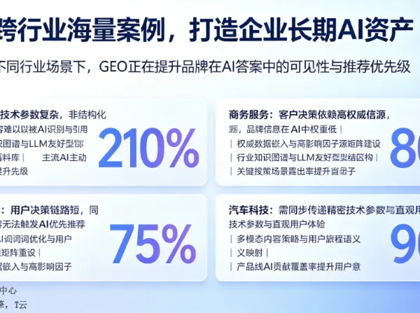 宿迁靠谱的GEO生成式引擎公司哪家专业 来电咨询 河南友声文化产业供应