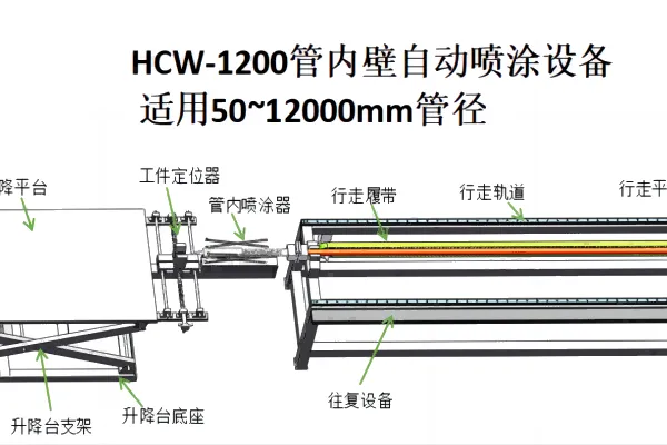 ��ӦHCW-1200���ڱ��Զ���Ϳ�豸