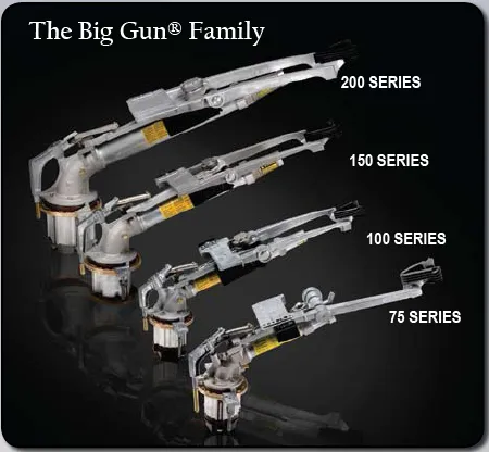 �������ɭSR150ϵ�� ��������ǹ ��ˮ��ǹ