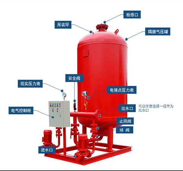 楼顶消火栓加压稳压泵喷淋加压稳压泵 W3.0/1.1-BYK1.5KW