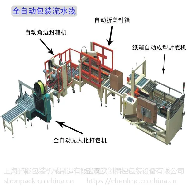 �人ŷ��������˻������װ��ˮ�ߣ�ȫ�Զ����������������