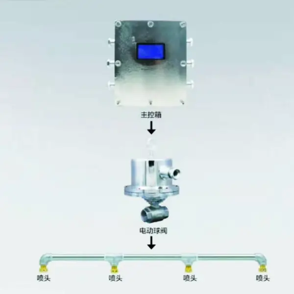 ZP127-Z����������ˮ����װ��ZP127�ڲɹ������� �ص��ʽ��������
