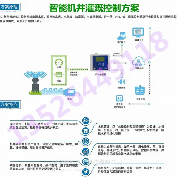 水文监测闸门铅鱼远程测控 污染源水质监 远传LoRa智能表物联GPRS超声波阀控水表 智慧农业灌溉系统软件/云服务