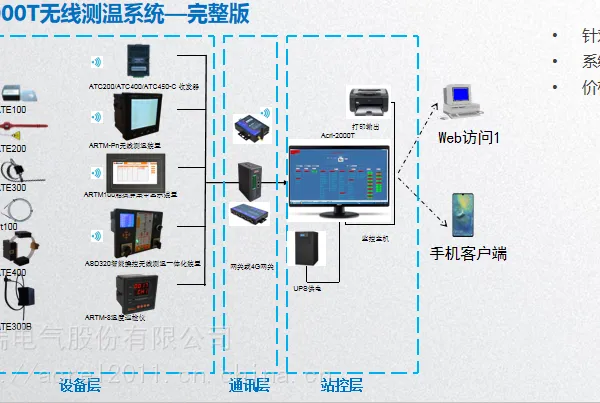 ARTM系列开关柜在线温度监测_安科瑞无线传输温度监测_红外在线温度监测厂家价格