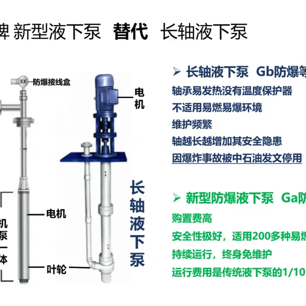 绿牌新型潜液式屏蔽泵无泄漏有温升报警,符合应急新规AQ3063要求