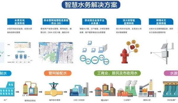 江苏多功能水表行价 杭州威兴智能科技供应