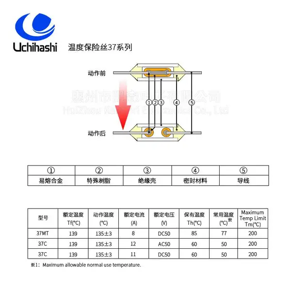 �ձ��������۶��� UMI 37MT 139�� DC50V 8A