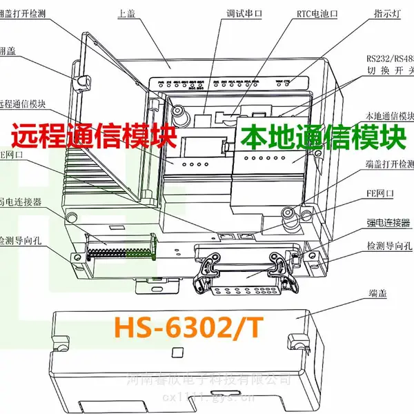 5G基站太阳能供电控制 PFC无源充电电源 分布式光伏发电四可能力改造:可测可调可观可控融合终端 16T电表互感器