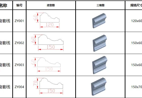 欧式别墅构件造型 发泡陶瓷构件 A级防火轻体构件 发泡陶瓷浮雕 发泡陶瓷线条 别墅构件