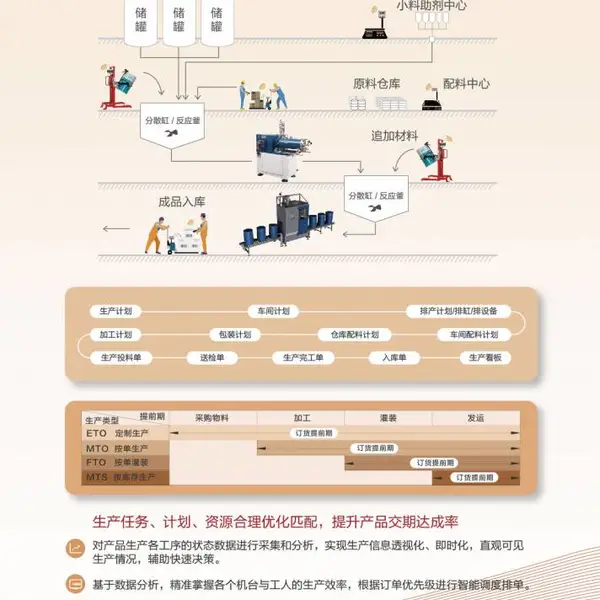 【企业家】精细化工行业MES之智能调机PLC软件