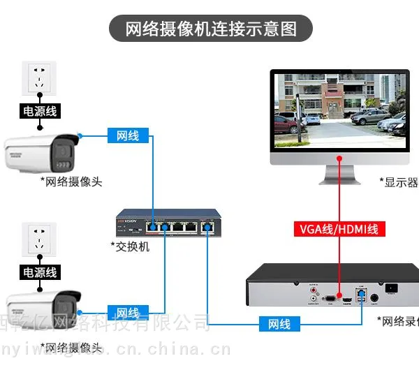 桂林网络高清监控摄像机,桂林监控安装,桂林网络监控安装清仓