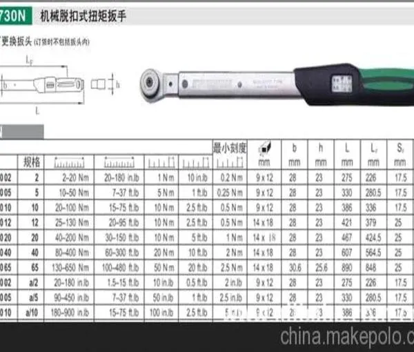 达威力/STAHLWILLE 730N机械式扭矩扳手 德国STAHLWILLE达威力扭力工具