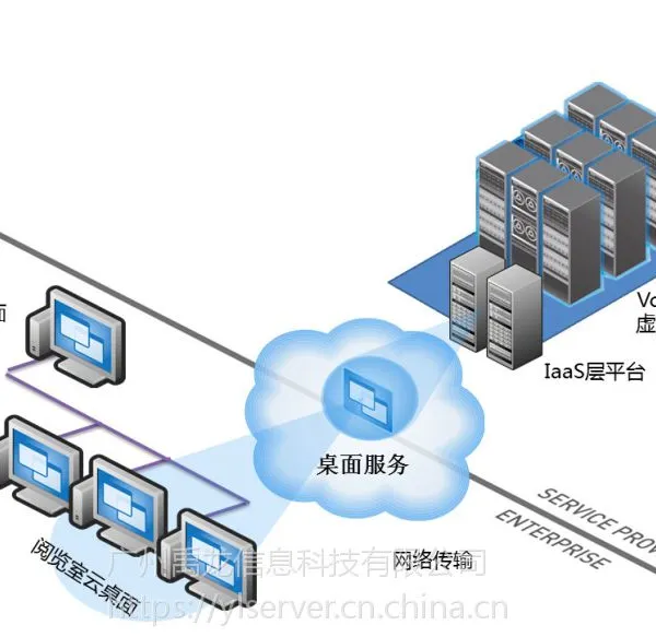 桌面虚拟化解决方案 办公云终端 禹龙云教室管理系统 YL-H106