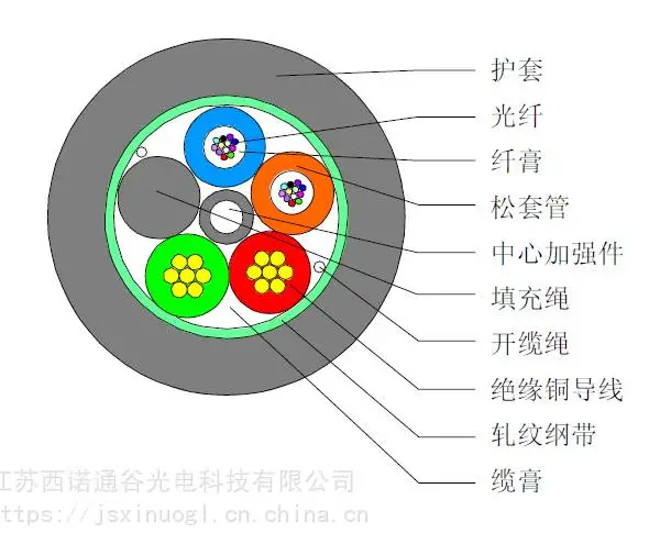 光电复合缆 OPLC光纤电缆厂家直销--江苏西诺通谷