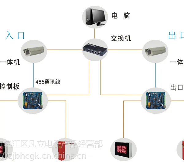 杭州海康监控系统、道闸停车场系统、车牌识别系统安装