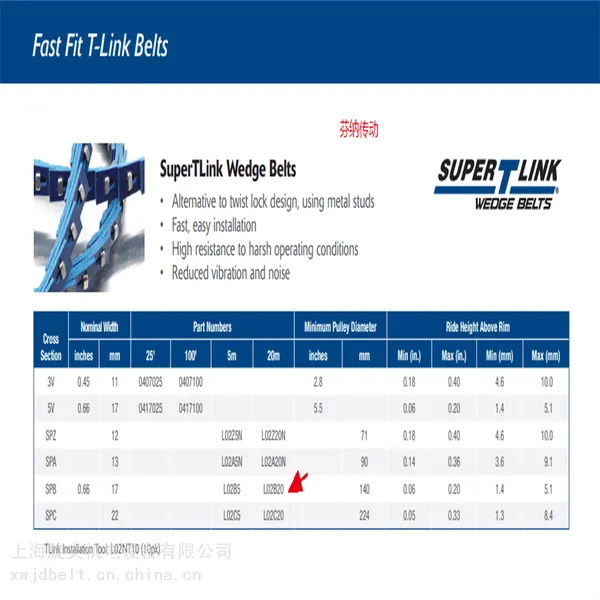 Ӣ�����ɣ�Fenner? Drives��Power Twist Plus Friction Top