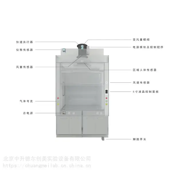实验室通风柜VAV控制系统 变风量控制 定风量系统 面风速VAV控制