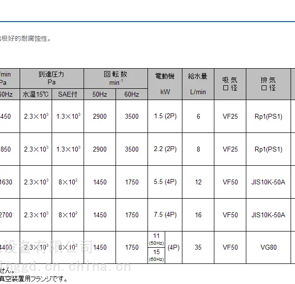 日本神港精机(shinko seiki)水环式真空泵SW型,SW-S型,