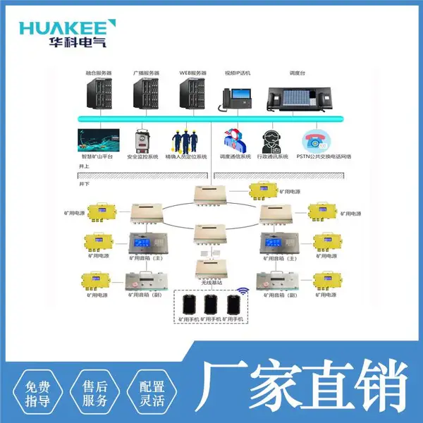 矿用广播通信系统KT190(A) 双向全视频通话功能