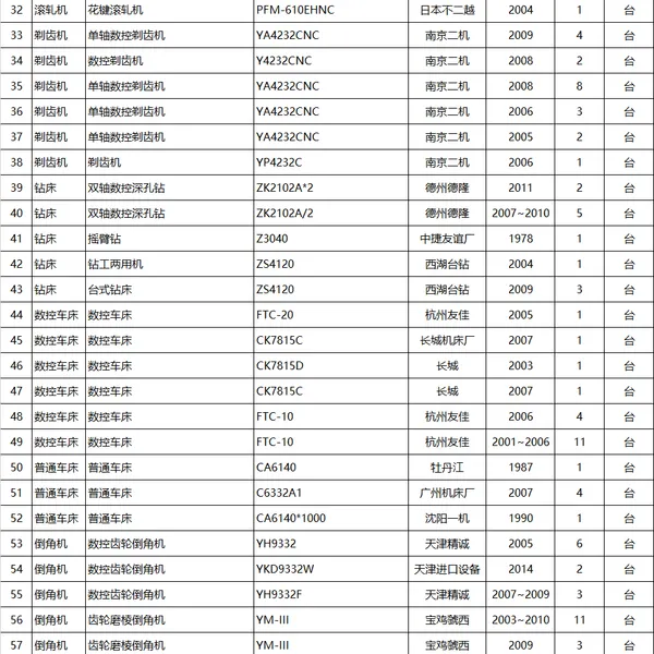 在位出售北京现代汽车变速箱整厂设备一批二手滚齿插齿机车磨床