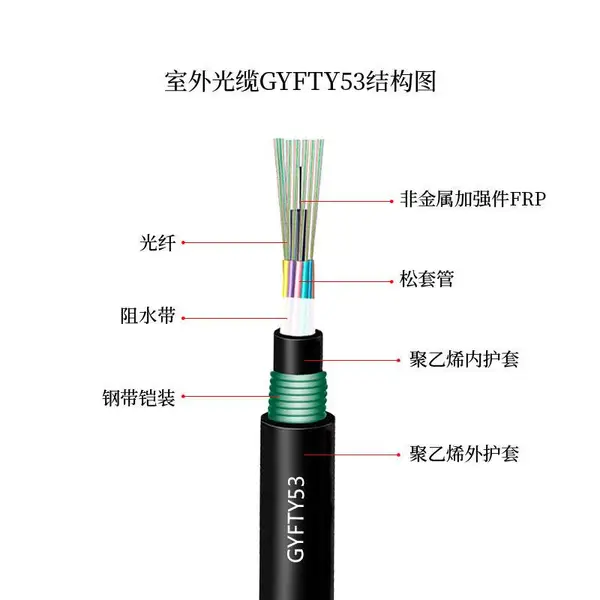 ADSS 8芯电网电力光缆24芯ADSS12芯48芯光纤光缆