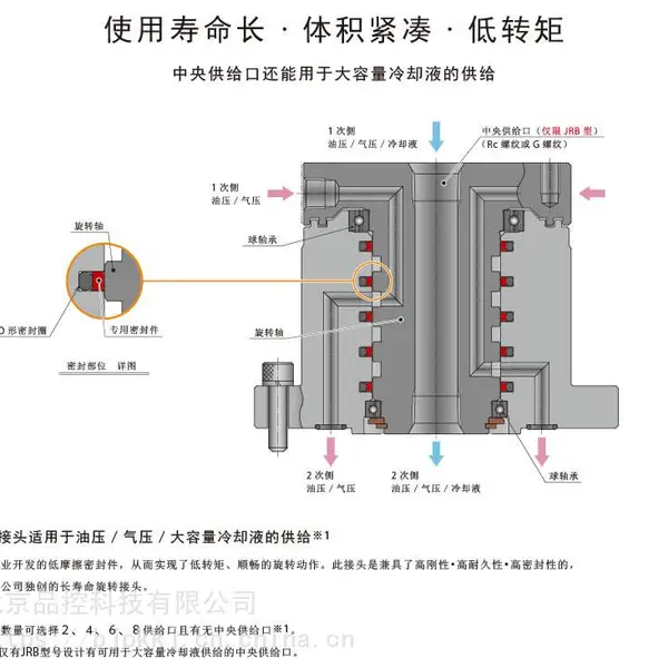 KOSMEK旋转接头JR考世美低转矩且小巧紧凑的旋转接头