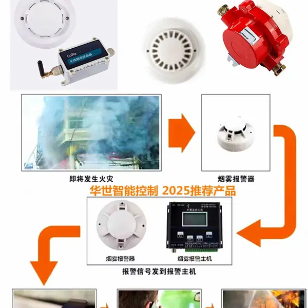 卡扣式电流温度传感器 变压器数采与远传lora无线双RS485 柜门状态红外防入侵 水位烟感位移震动噪音覆冰温湿度