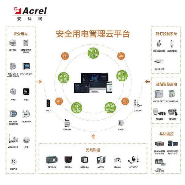 安科瑞AcrelCloud-6000 智慧安全用电管理监测云平台 路灯控制 基站智慧用电 马达监控