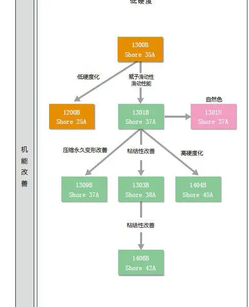 日本JSR株式会社TPV EXCELINK 1601B高滑动高流动TPV 汽车密封条用