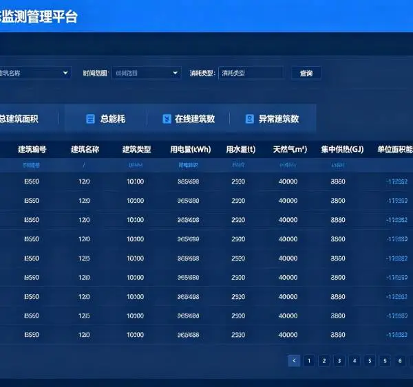 绿色建筑申报能耗联网监测及上报平台