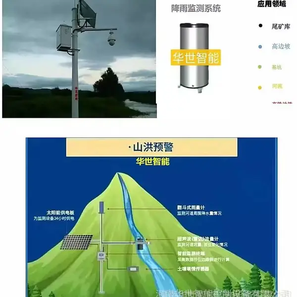 HS-MFA微机信号光子牌声光报警装置可选人声语音 温振一体变送 边坡监测GNSS北斗接收变形倾斜垂直水平位移滑坡