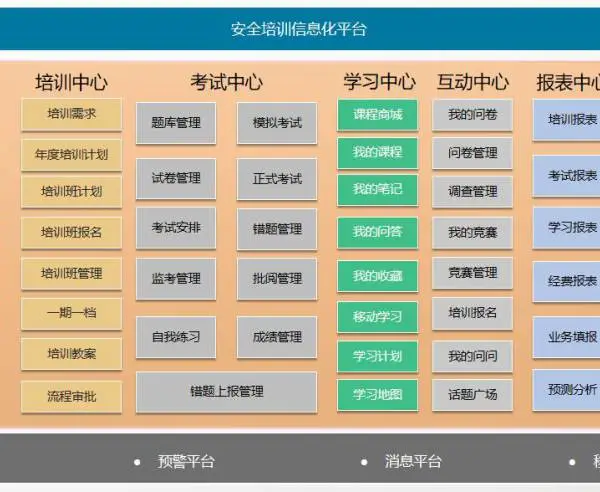 安全生产培训考试系统规范化进行全员培训工作