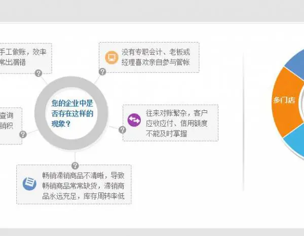 适合五金建材行业用的软件