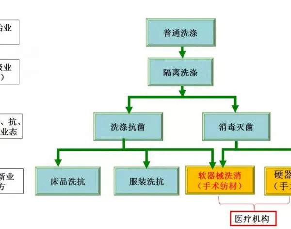 ��ҩ����ҽ��������Ӧ����***����������