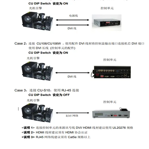 光机引擎VCL-X3L3Y故障部件原因检测